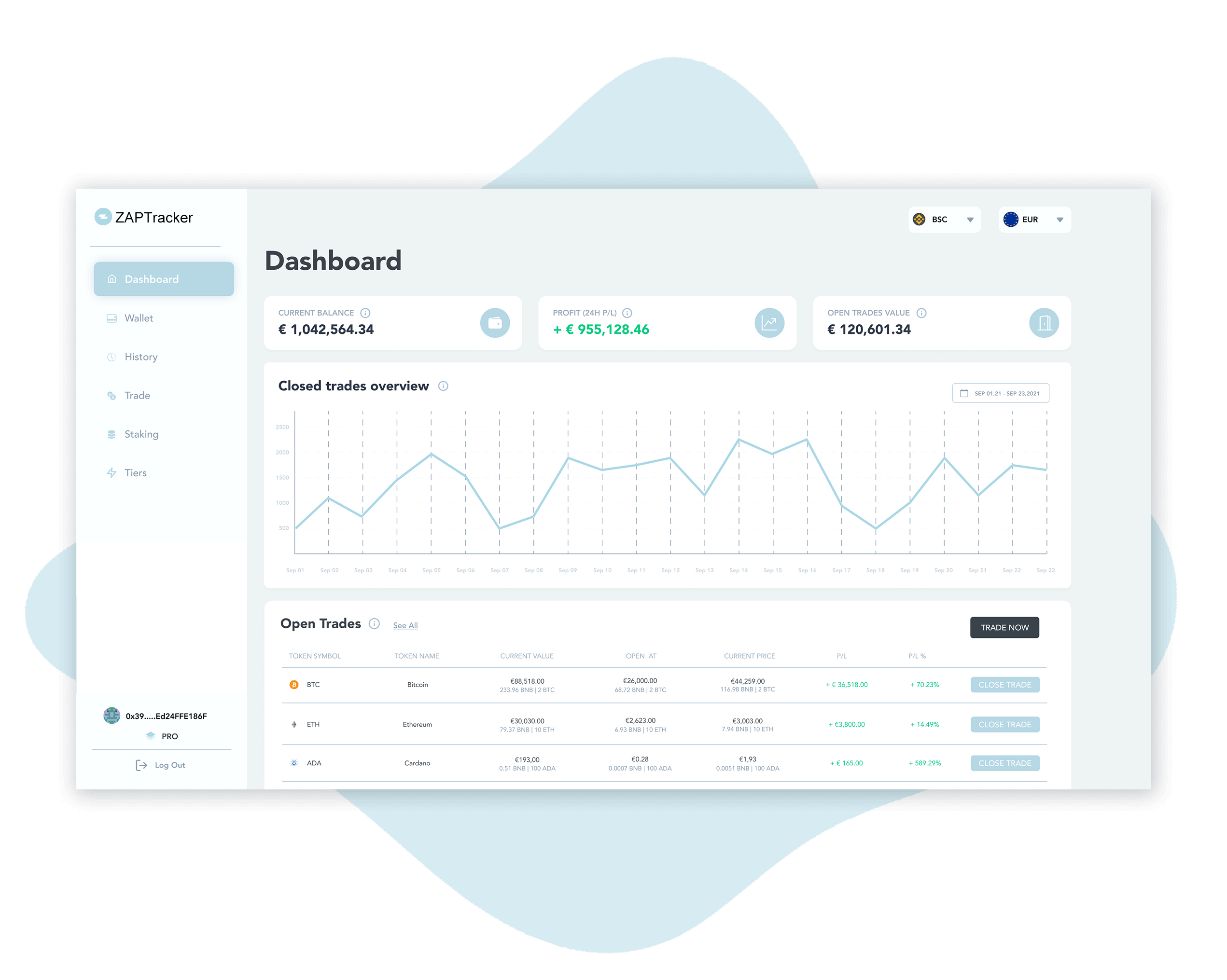 ZAPTracker Overview & Graphs